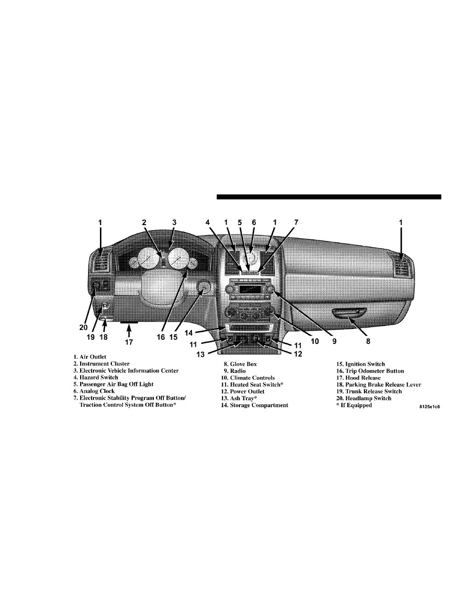 Instruments and controls | Chrysler 2006 300 User Manual | Page 140 / 392