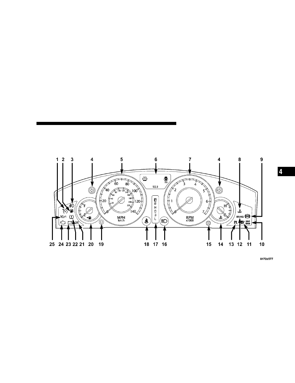 Standard instrument cluster | Chrysler 2006 300 User Manual | Page 141 / 392