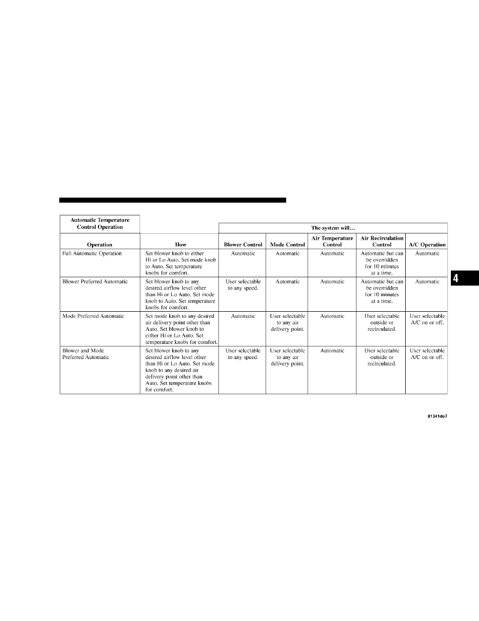 Chrysler 2006 300 User Manual | Page 199 / 392