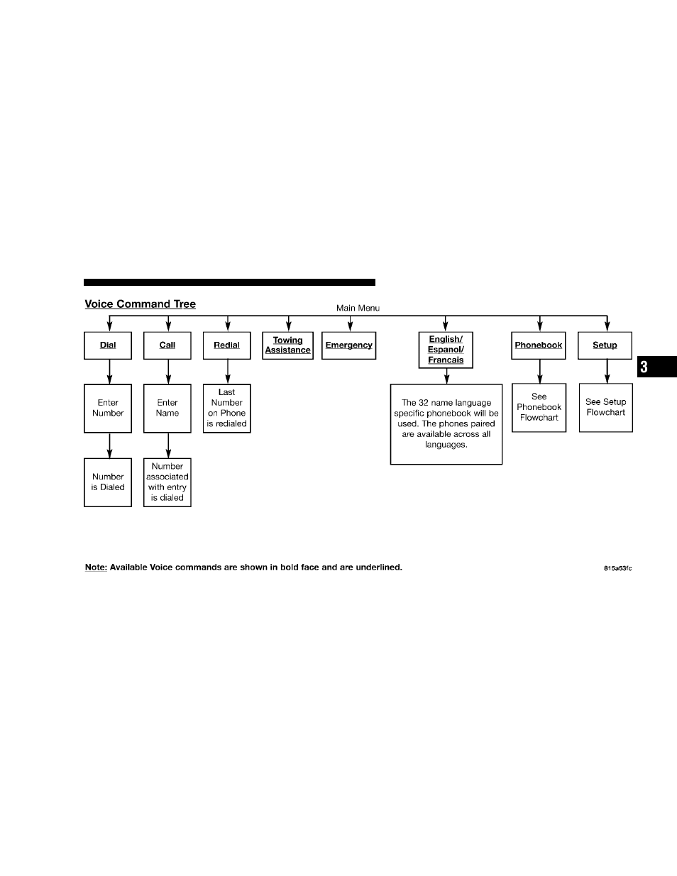 Chrysler 2006 300 User Manual | Page 87 / 392