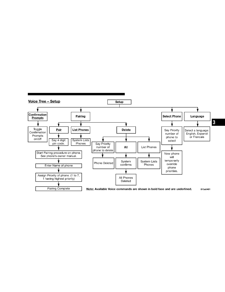 Chrysler 2006 300 User Manual | Page 89 / 392