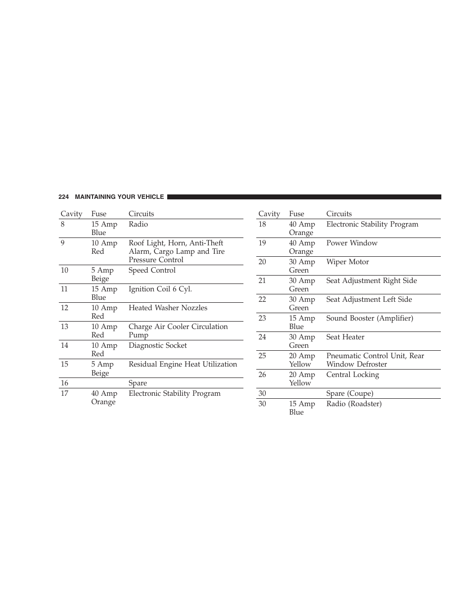 Chrysler Crossfire SRT6 User Manual | Page 224 / 280
