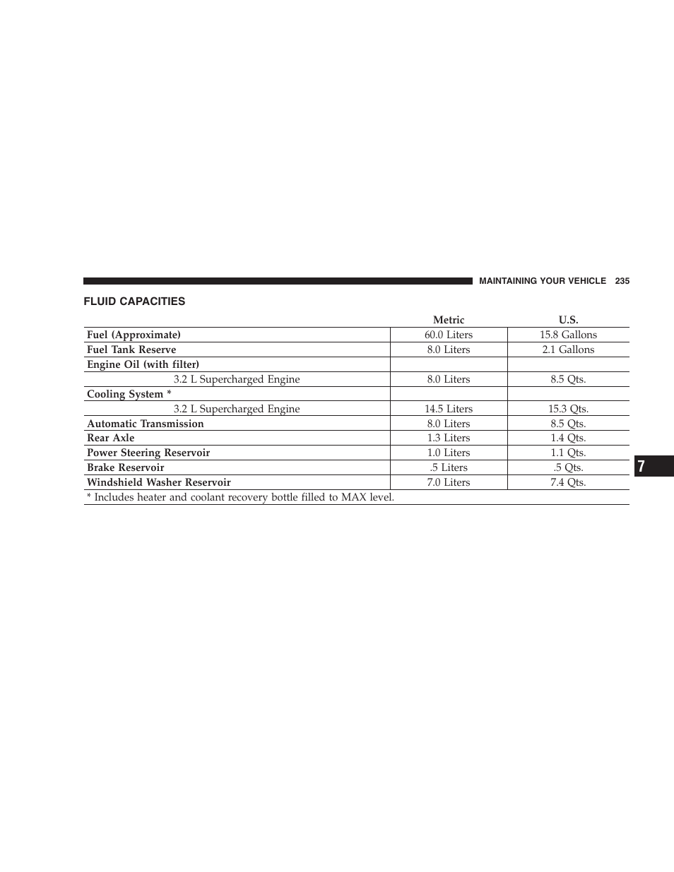 Fluid capacities | Chrysler Crossfire SRT6 User Manual | Page 235 / 280