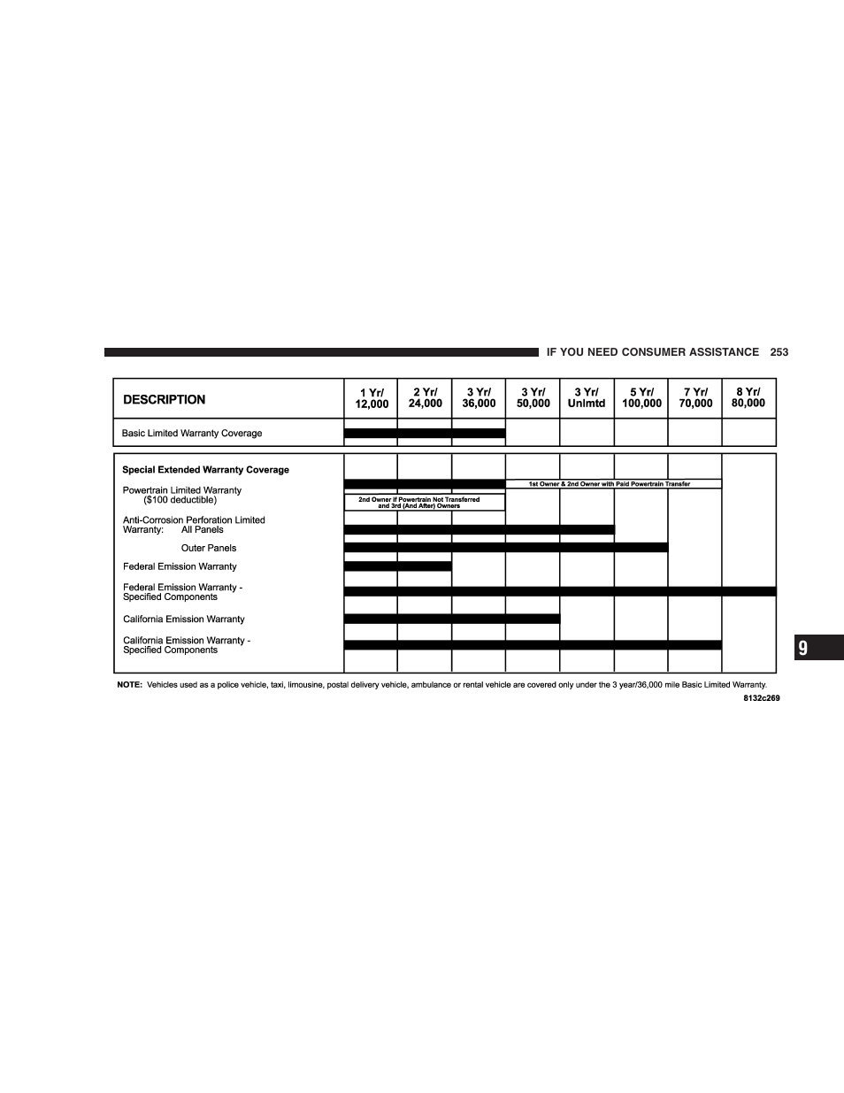 Chrysler Crossfire SRT6 User Manual | Page 253 / 280