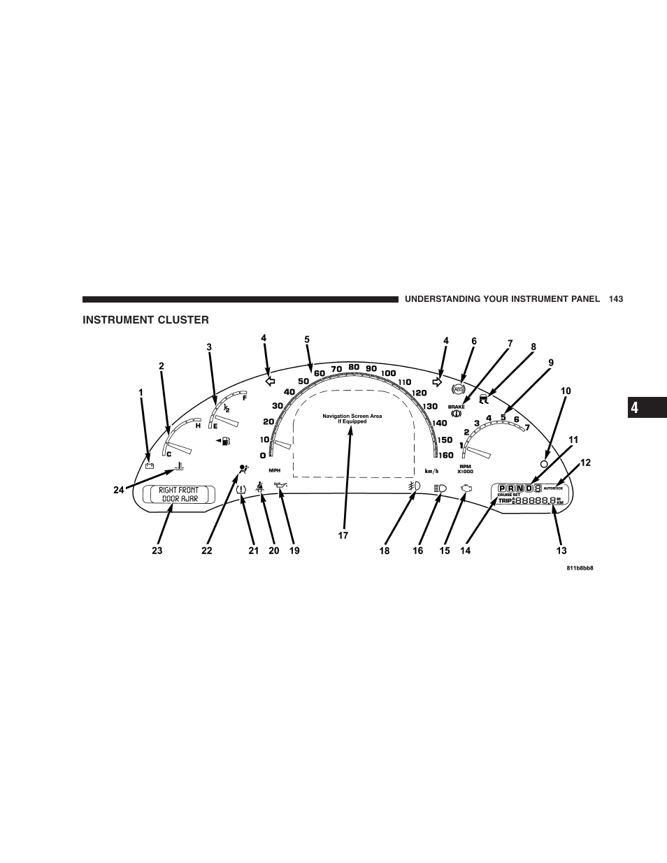 Instrument cluster | Chrysler 2005 Pacifica Touring User Manual | Page 143 / 376