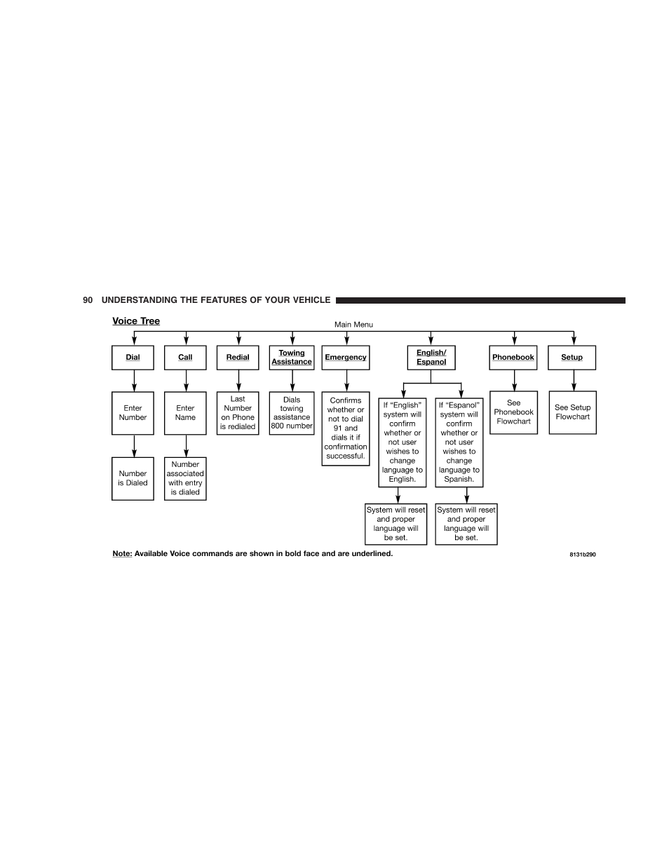 Chrysler 2005 Pacifica Touring User Manual | Page 90 / 376