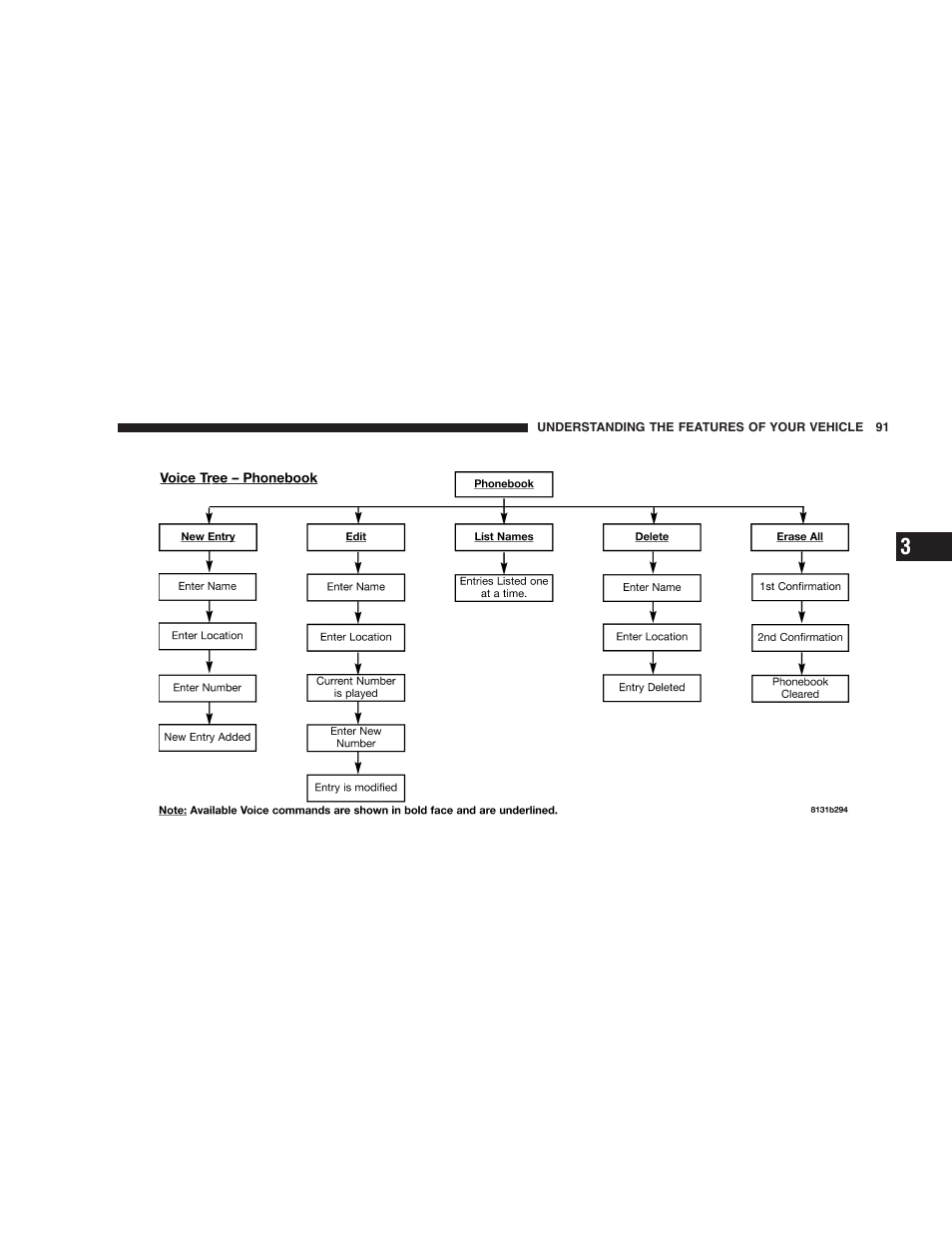 Chrysler 2005 Pacifica Touring User Manual | Page 91 / 376