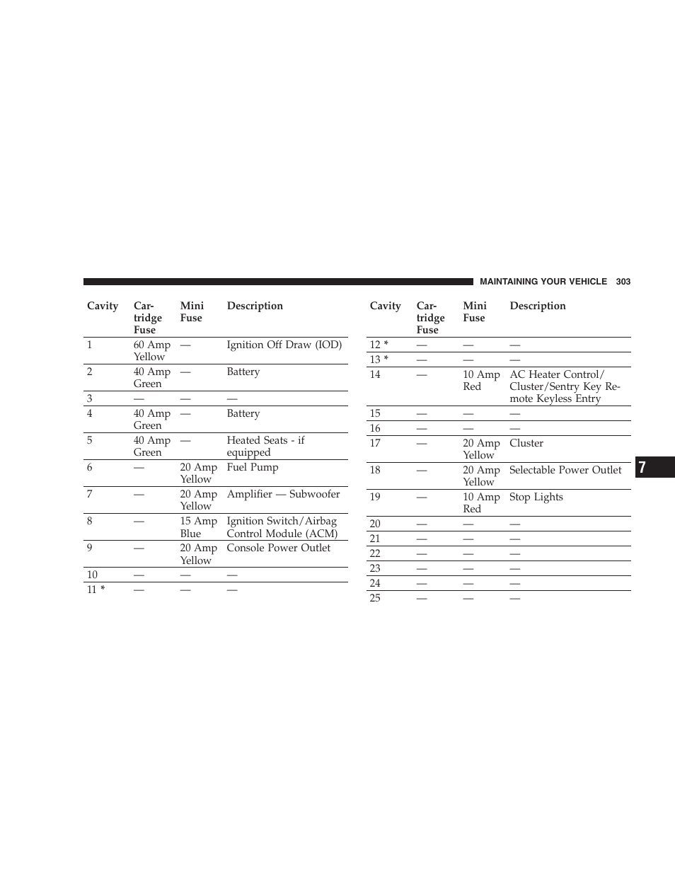 Chrysler 2007 300 SRT8 User Manual | Page 303 / 360