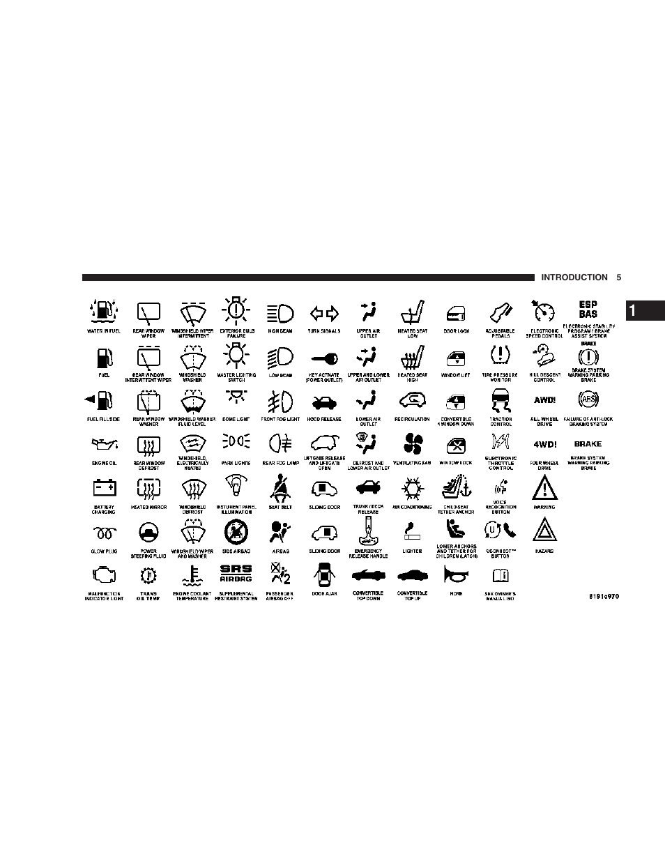 Chrysler 2007 300 SRT8 User Manual | Page 5 / 360