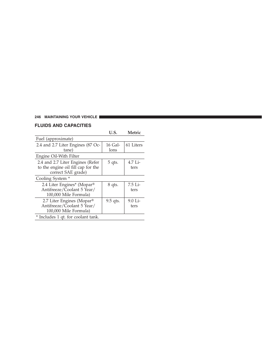 Fluids and capacities | Chrysler 2005 Sebring Convertible User Manual | Page 246 / 292
