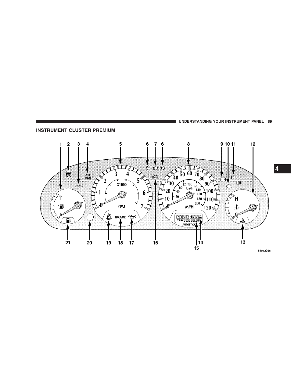 Instrument cluster premium | Chrysler 2005 Sebring Convertible User Manual | Page 89 / 292