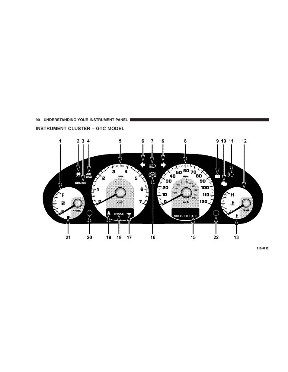 Instrument cluster – gtc model | Chrysler 2005 Sebring Convertible User Manual | Page 90 / 292