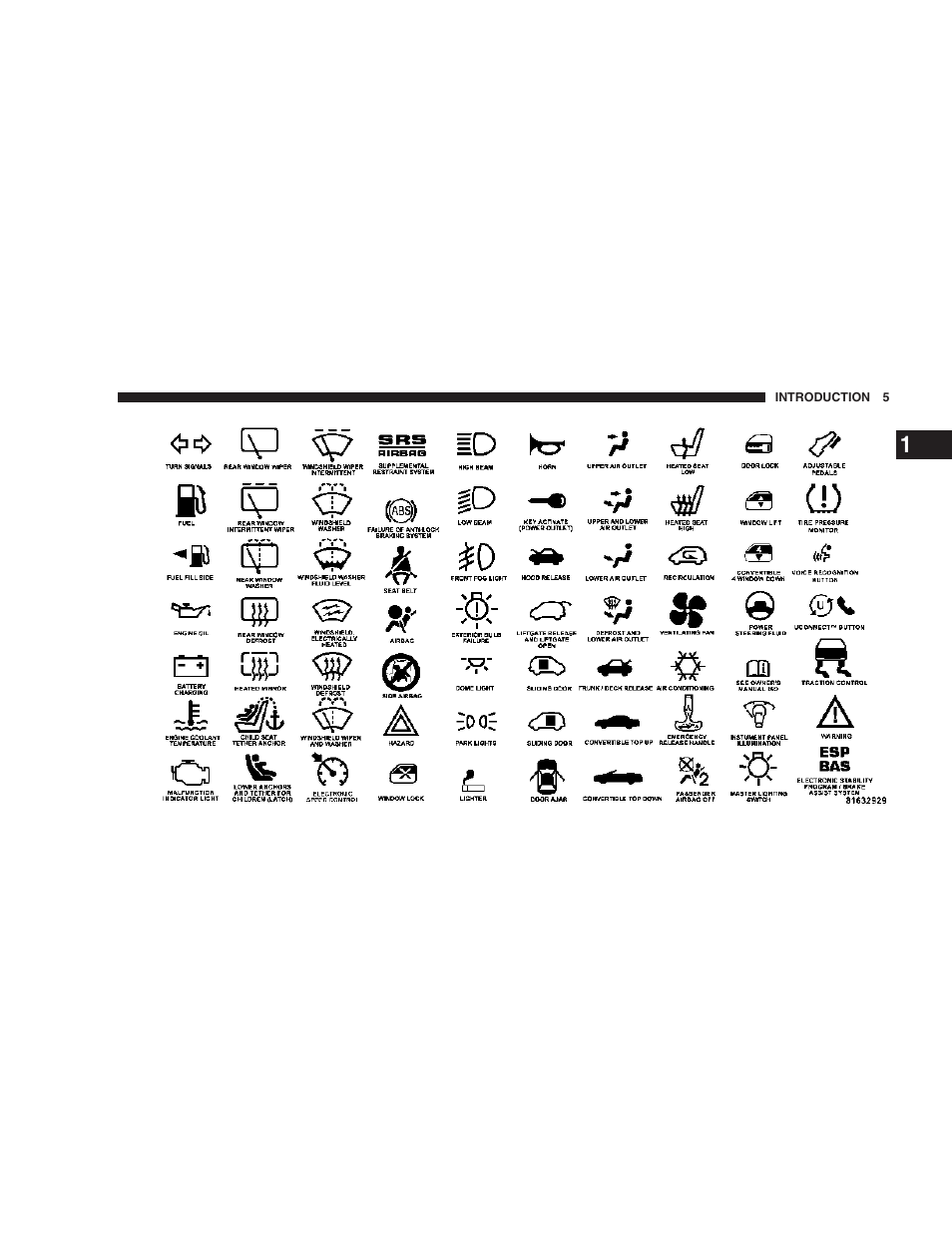 Chrysler 2006 Sebring Sedan User Manual | Page 5 / 300