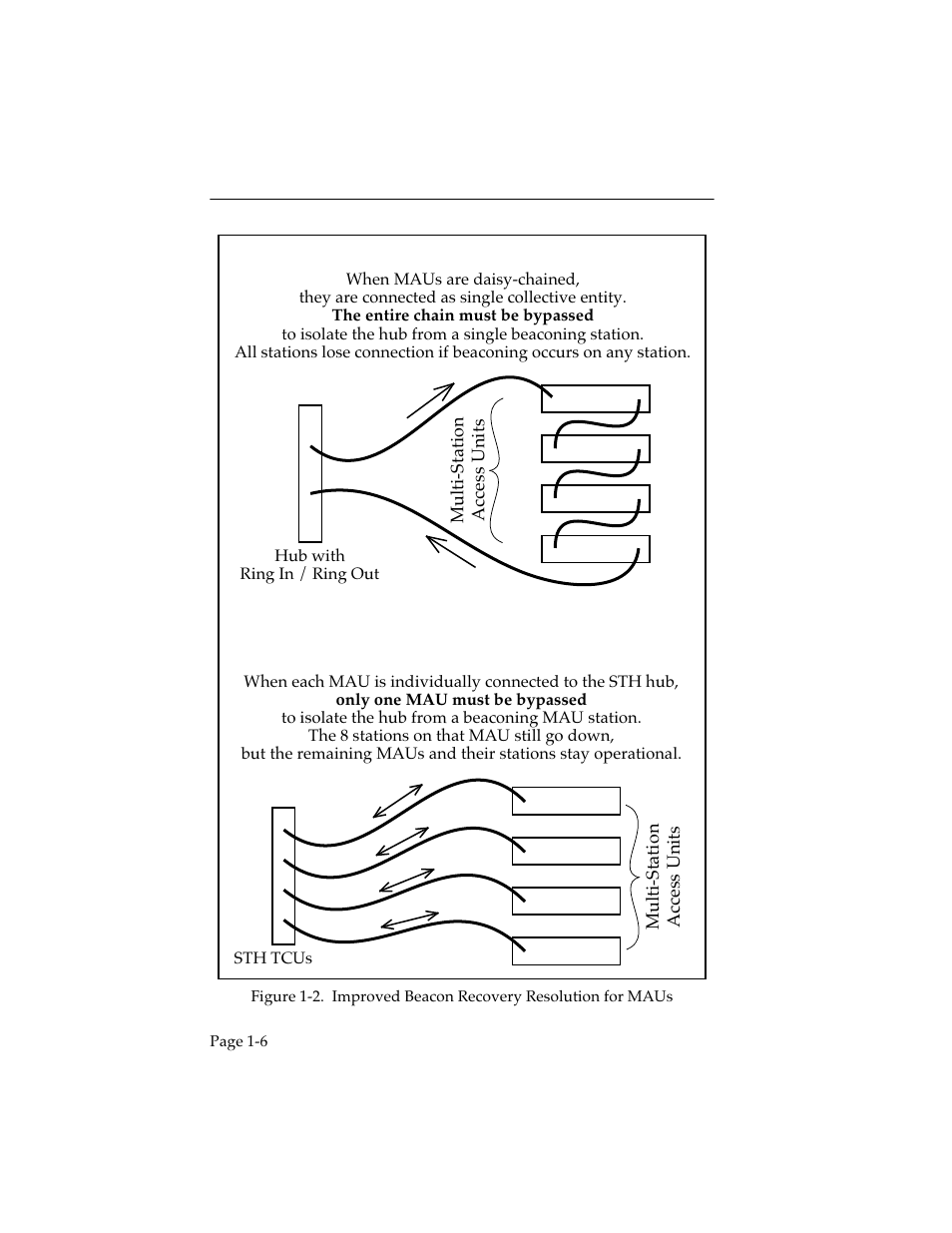 Multi-station access units | Cabletron Systems STHI 44 STHI-44 User Manual | Page 14 / 35