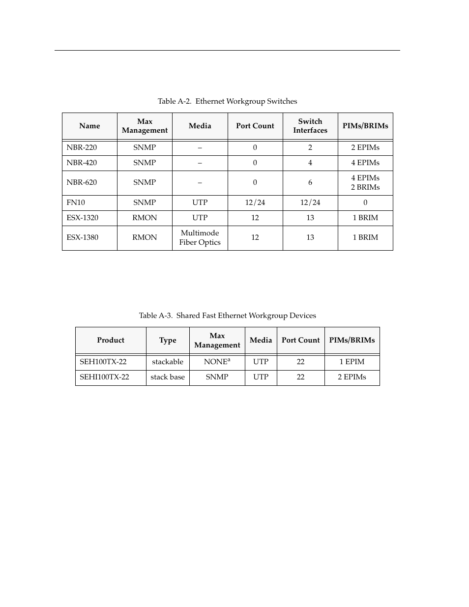 Fast ethernet | Cabletron Systems switches User Manual | Page 108 / 132