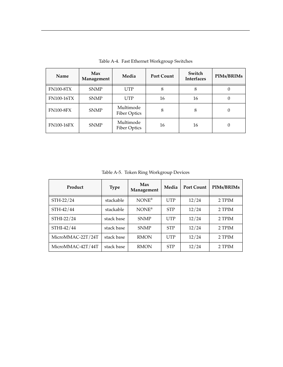 Token ring | Cabletron Systems switches User Manual | Page 109 / 132