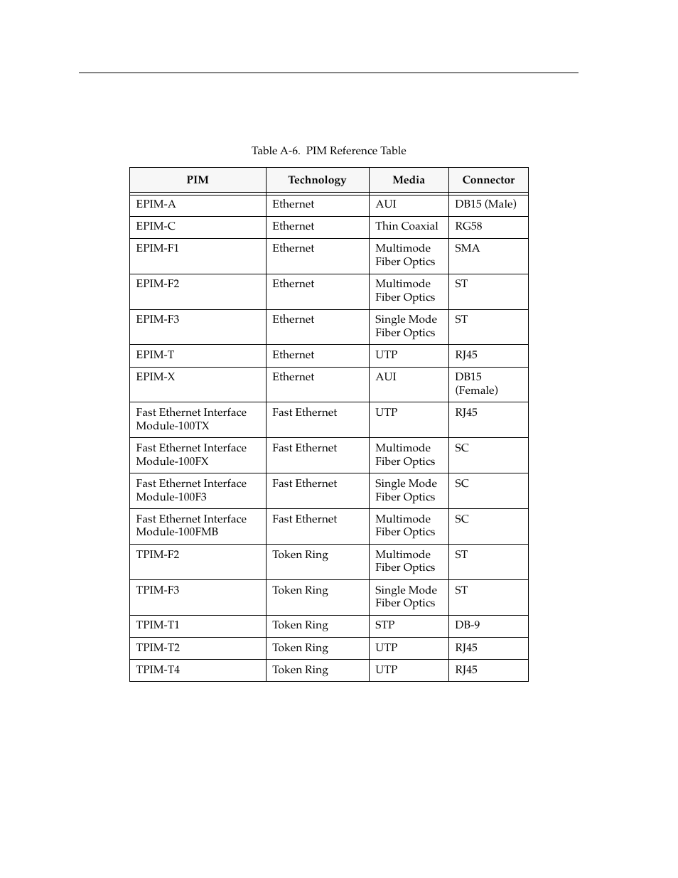 Pims and brims | Cabletron Systems switches User Manual | Page 110 / 132