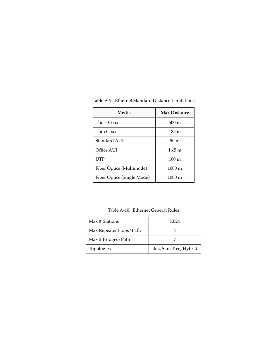Networking standards and limitations, Ethernet, Distance limitations | General rules | Cabletron Systems switches User Manual | Page 113 / 132