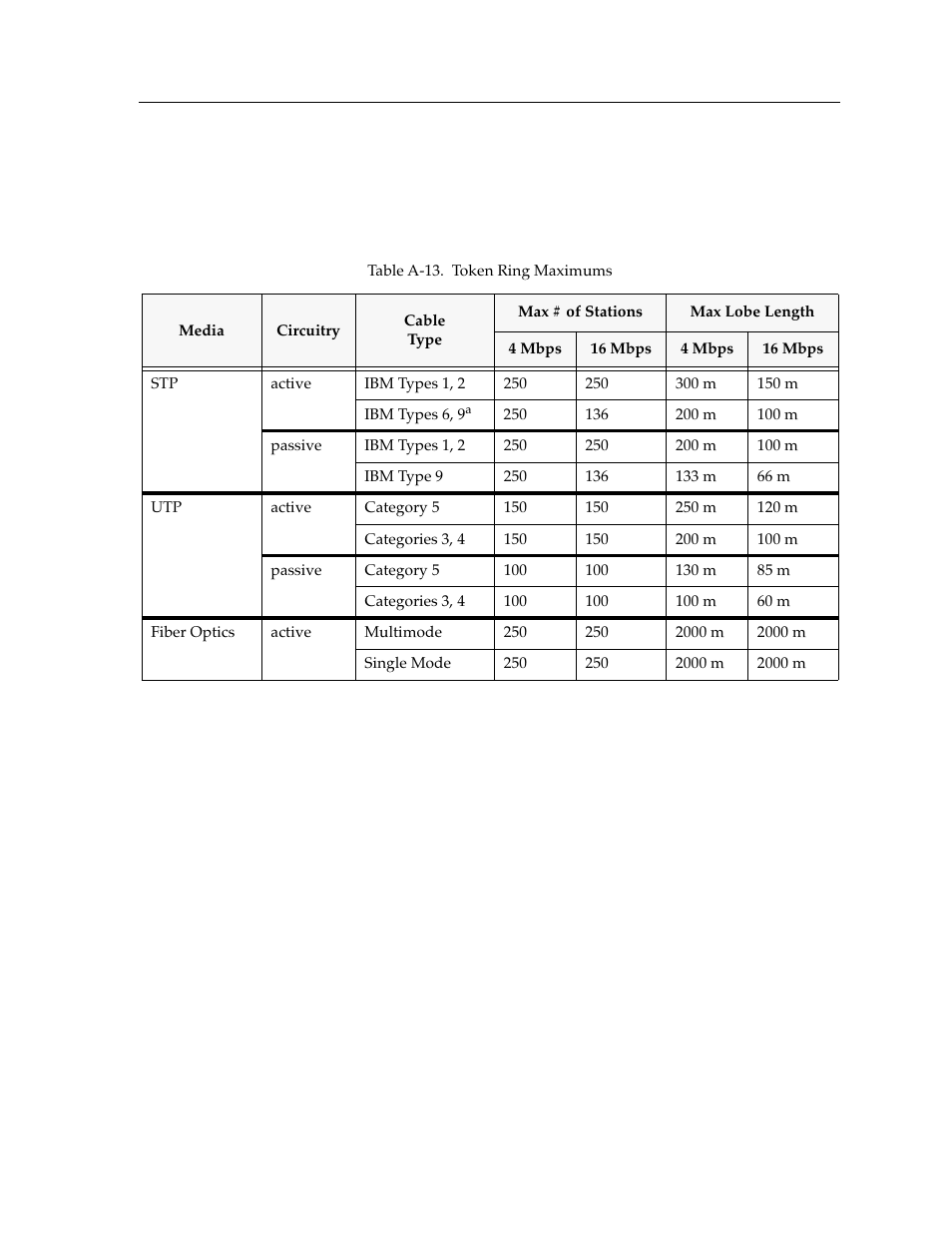 Token ring, Distance limitations | Cabletron Systems switches User Manual | Page 115 / 132