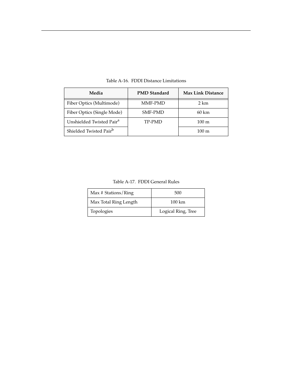 Fddi, Fddi distance limitations, General rules | Cabletron Systems switches User Manual | Page 117 / 132