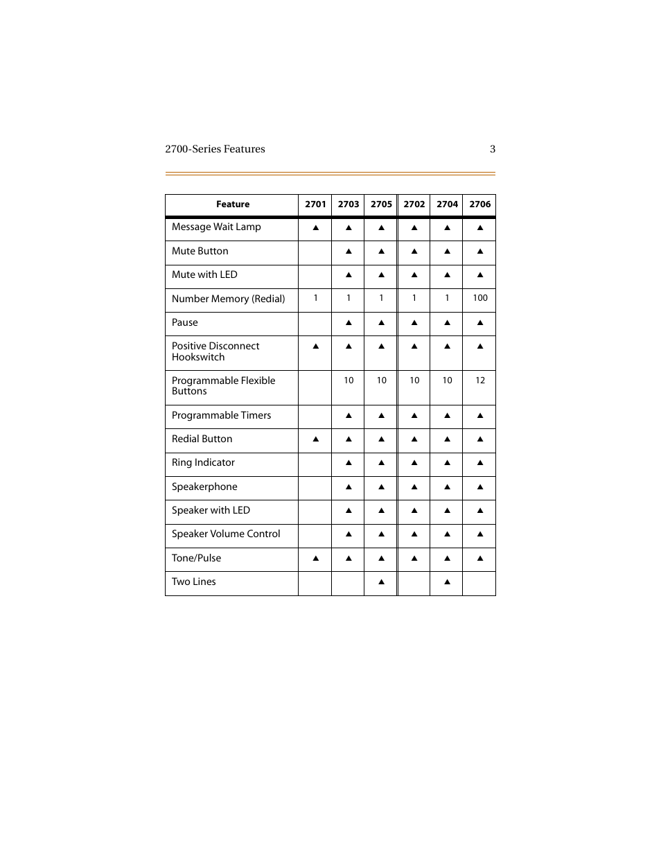 Cabletron Systems STARPLUS 2700 Series User Manual | Page 7 / 36