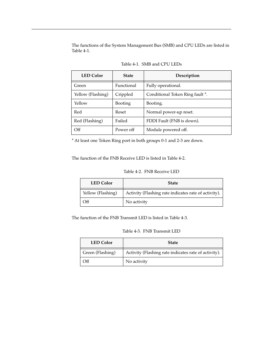 Cabletron Systems 9T101-04 User Manual | Page 24 / 28