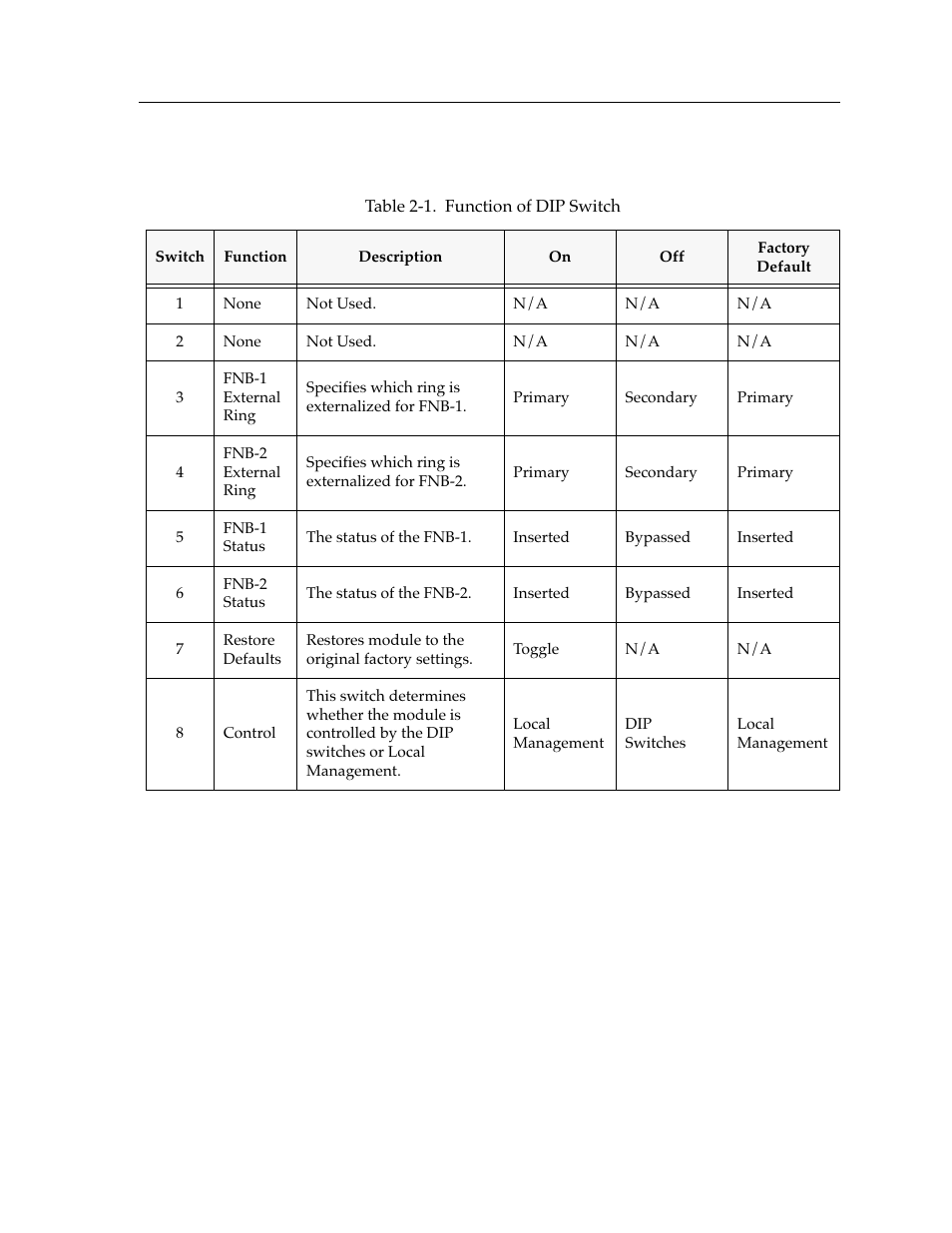 Cabletron Systems FDDI Repeater User Manual | Page 15 / 29