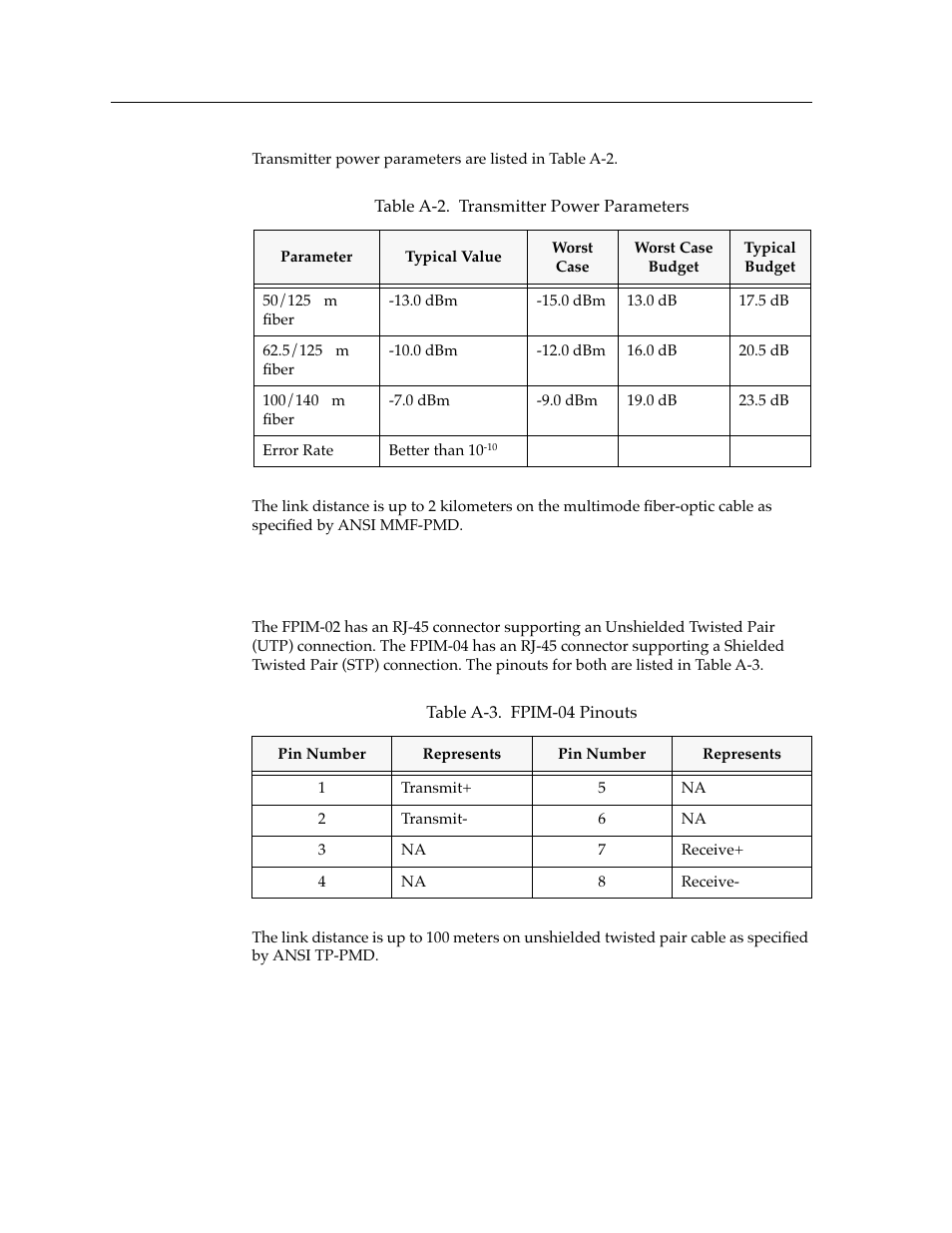 Fpim-02 and fpim-04 | Cabletron Systems FDDI Repeater User Manual | Page 28 / 29