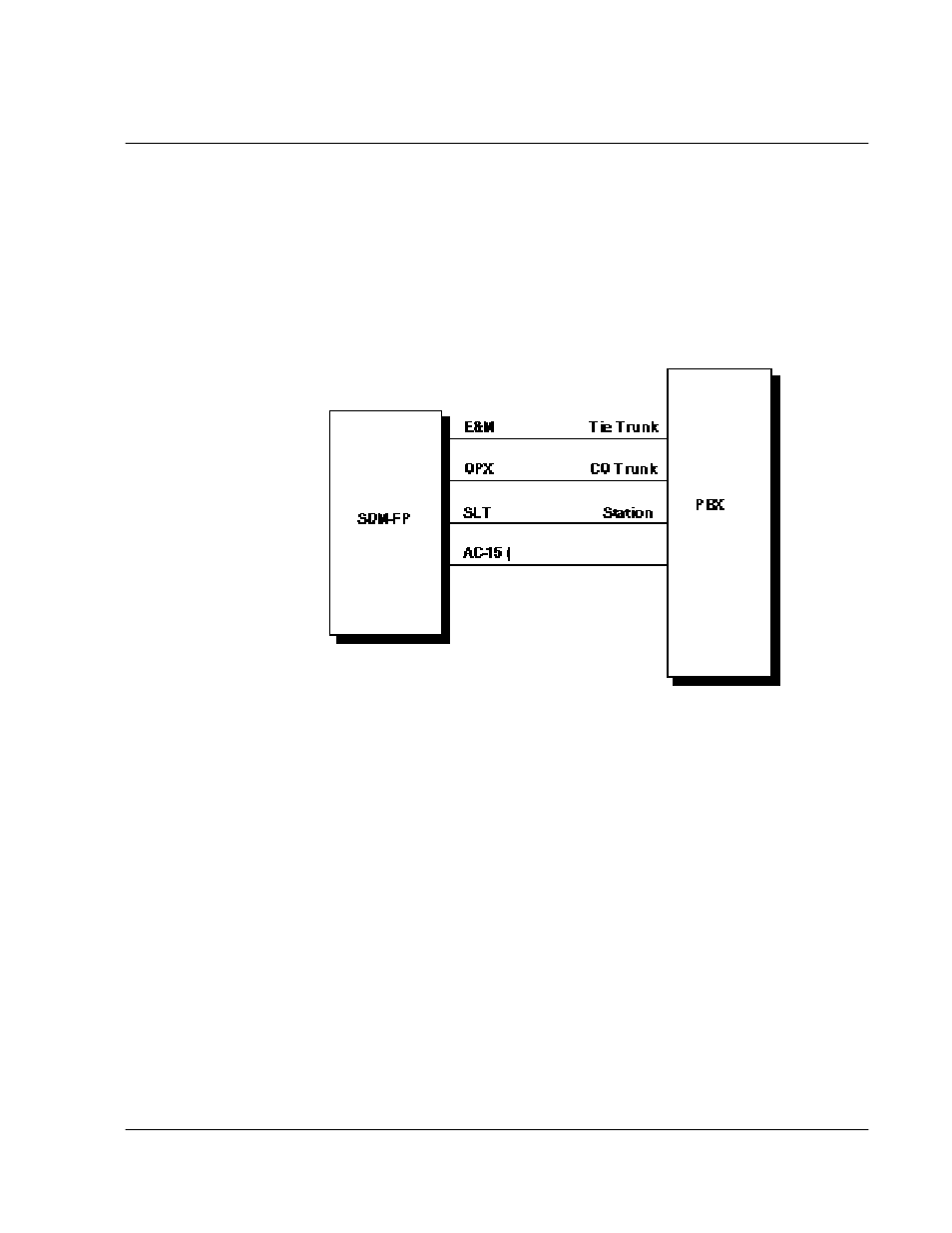 Telephony interface, Telephone interfaces | Cabletron Systems 1800 User Manual | Page 401 / 448