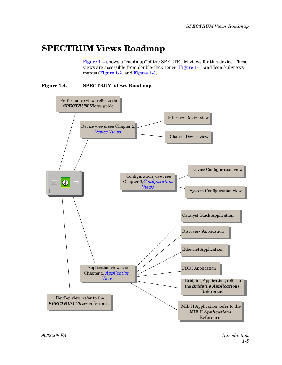 Spectrum views roadmap, Spectrum views roadmap -5, Figure 1-4 | Cabletron Systems 5500 User Manual | Page 20 / 83