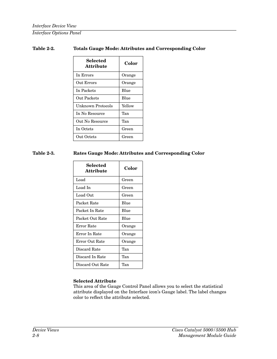 Table 2-2, Table 2-3 | Cabletron Systems 5500 User Manual | Page 29 / 83