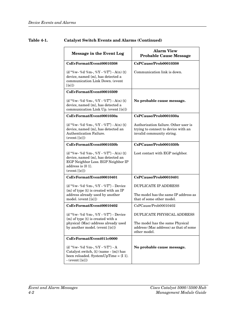 Cabletron Systems 5500 User Manual | Page 53 / 83