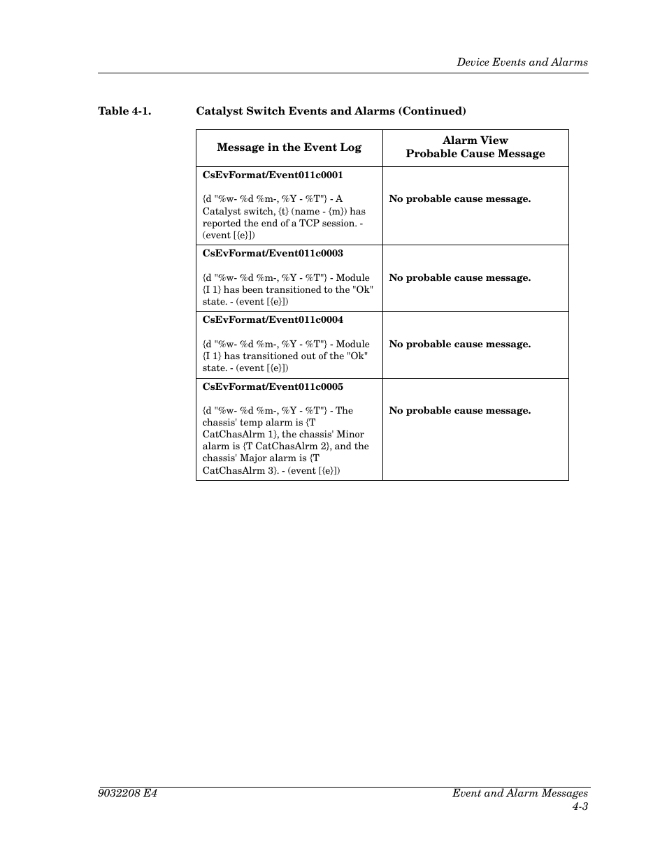 Cabletron Systems 5500 User Manual | Page 54 / 83