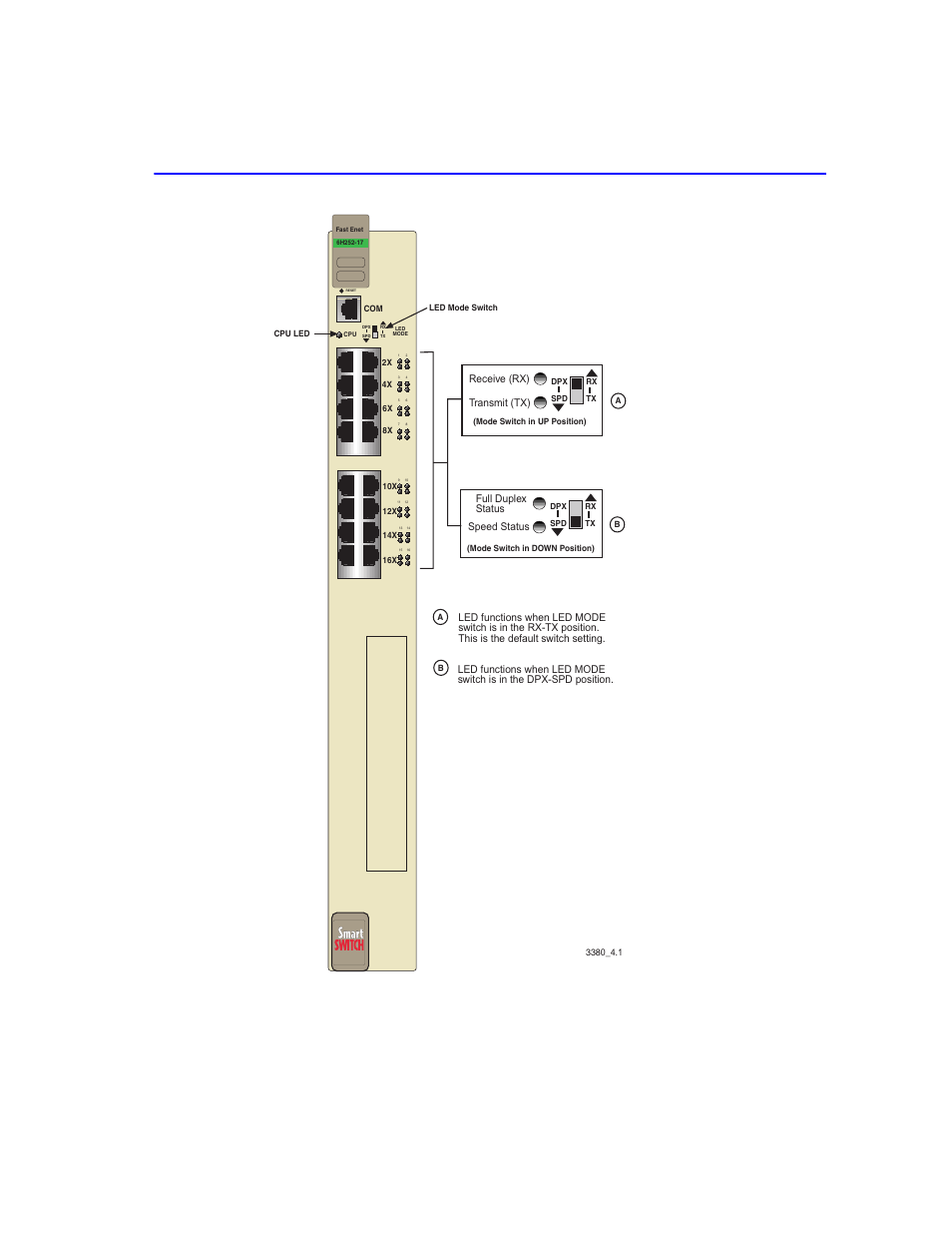 Lanview leds, W leds, Figure 4-1 | Cabletron Systems 6H203-24 User Manual | Page 41 / 62