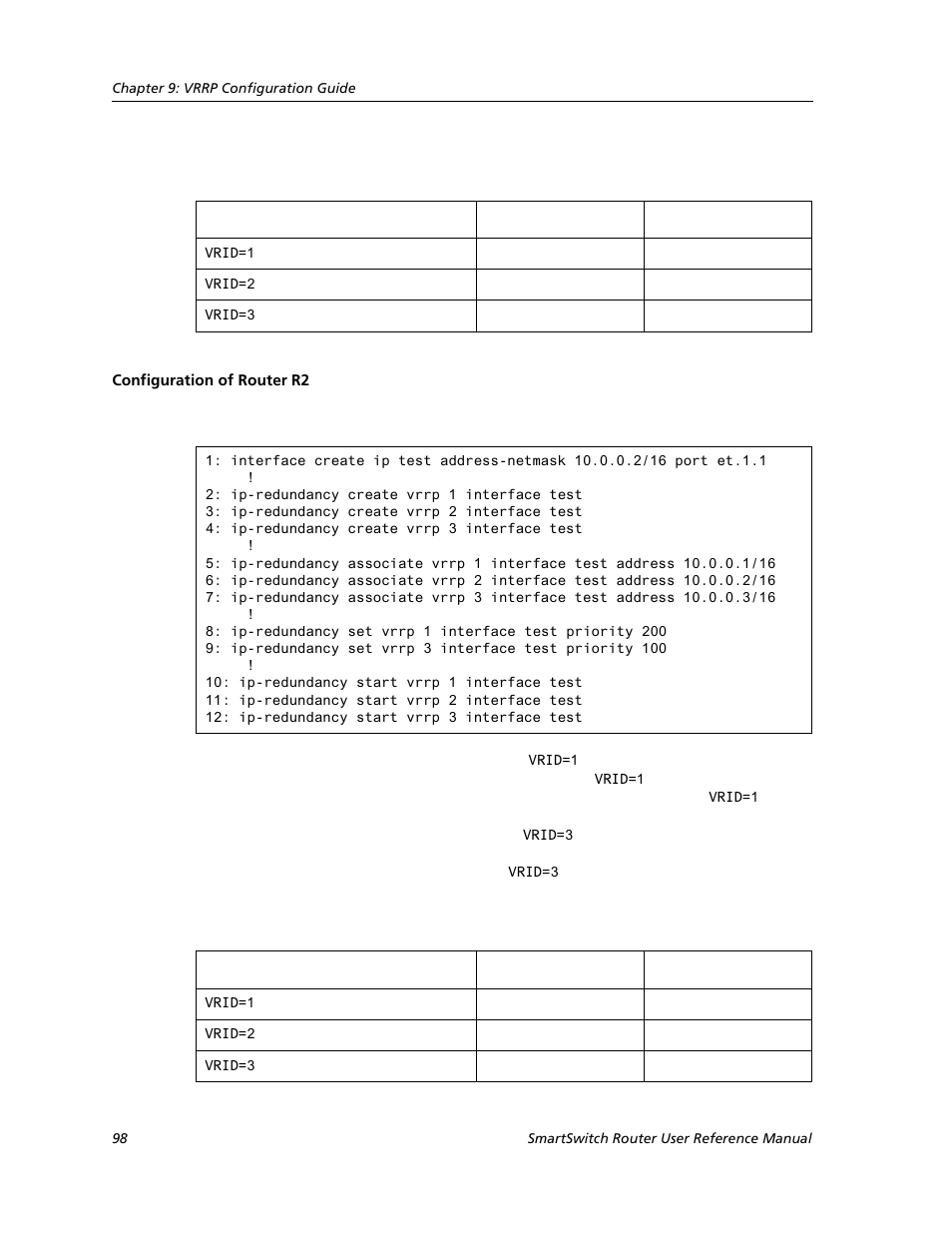 Configuration of router r2 | Cabletron Systems SMARTSWITCH ROUTER 9032578-05 User Manual | Page 124 / 398