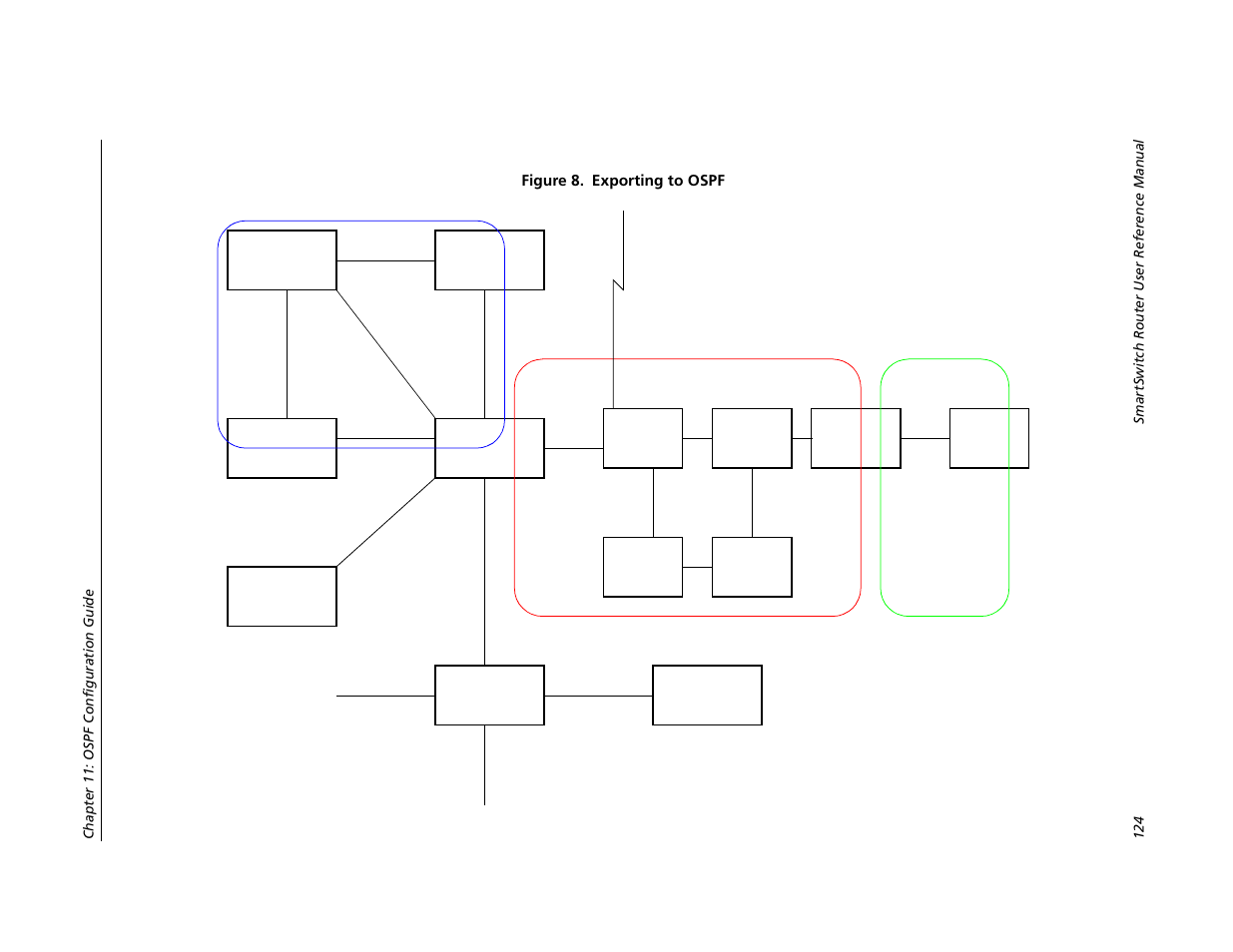 R10 r5 r7 | Cabletron Systems SMARTSWITCH ROUTER 9032578-05 User Manual | Page 150 / 398