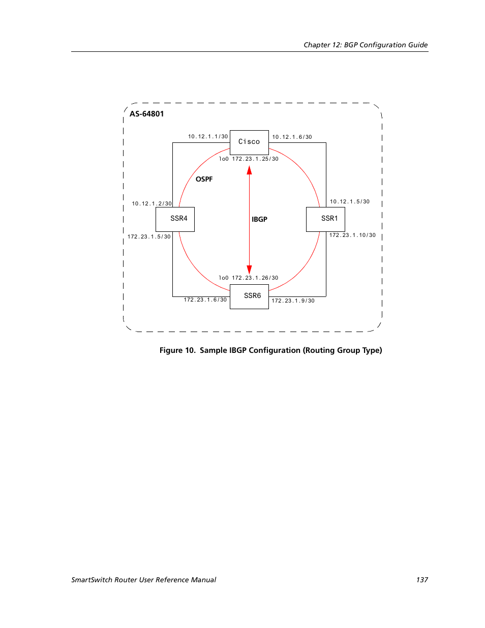 Cabletron Systems SMARTSWITCH ROUTER 9032578-05 User Manual | Page 163 / 398