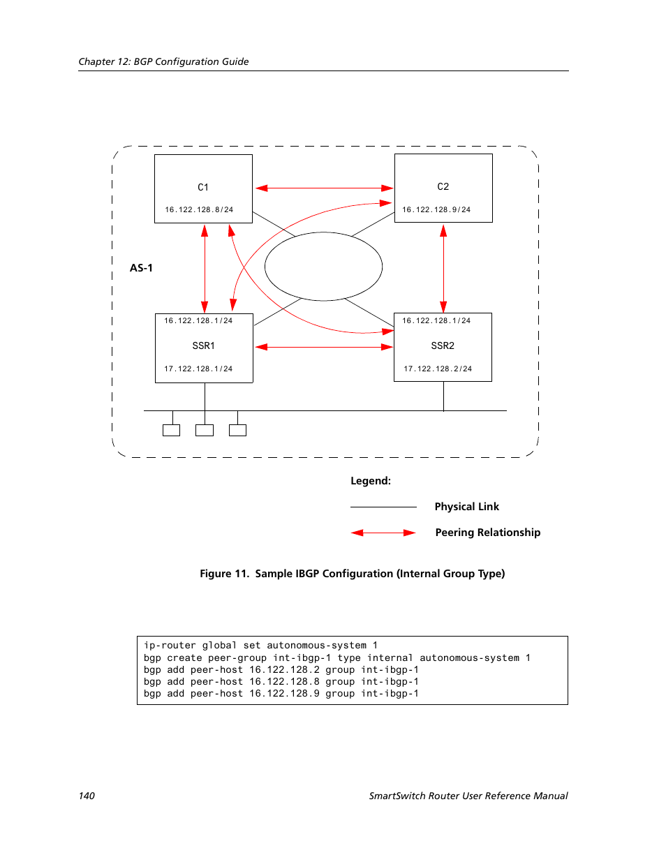 Cabletron Systems SMARTSWITCH ROUTER 9032578-05 User Manual | Page 166 / 398