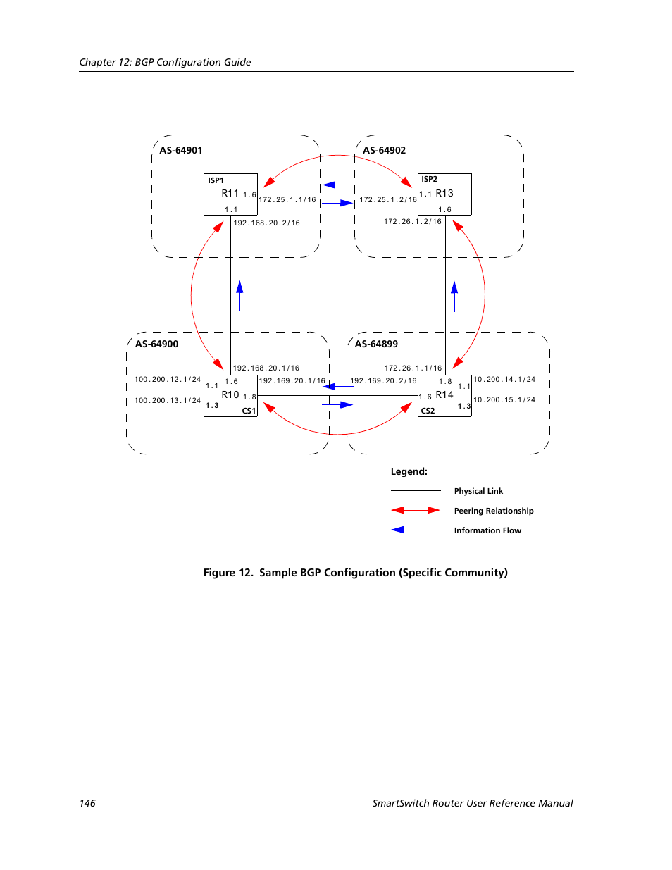 Cabletron Systems SMARTSWITCH ROUTER 9032578-05 User Manual | Page 172 / 398