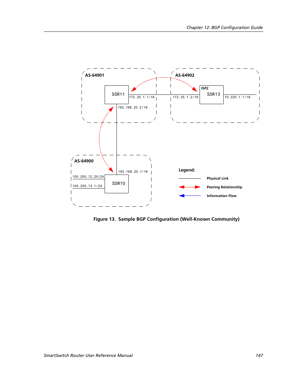 Cabletron Systems SMARTSWITCH ROUTER 9032578-05 User Manual | Page 173 / 398