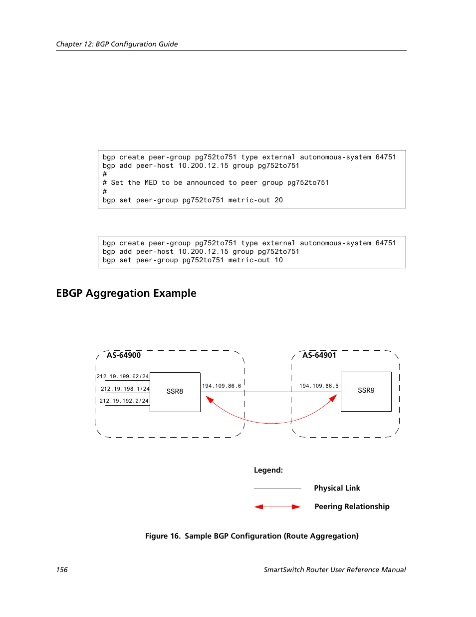 Ebgp aggregation example | Cabletron Systems SMARTSWITCH ROUTER 9032578-05 User Manual | Page 182 / 398