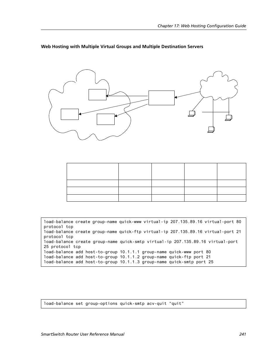 Creating and modifying acls | Cabletron Systems SMARTSWITCH ROUTER 9032578-05 User Manual | Page 267 / 398