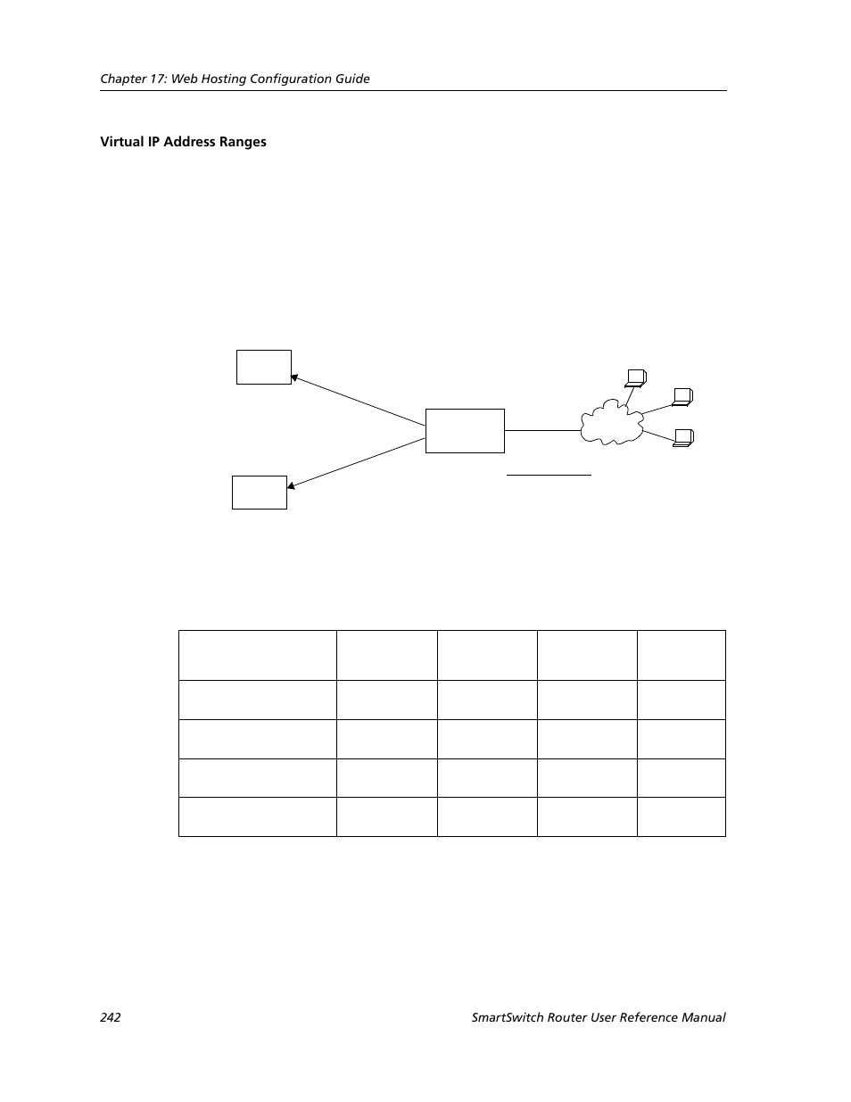 Virtual ip address ranges | Cabletron Systems SMARTSWITCH ROUTER 9032578-05 User Manual | Page 268 / 398