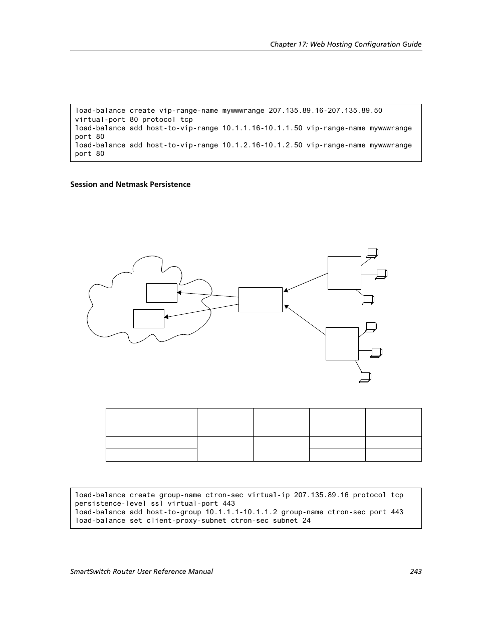 Session and netmask persistence | Cabletron Systems SMARTSWITCH ROUTER 9032578-05 User Manual | Page 269 / 398
