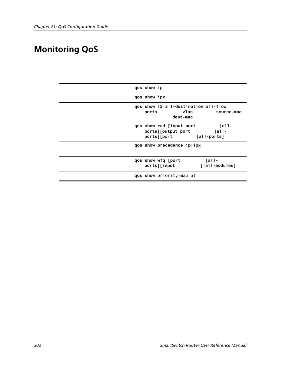 Monitoring qos | Cabletron Systems SMARTSWITCH ROUTER 9032578-05 User Manual | Page 328 / 398