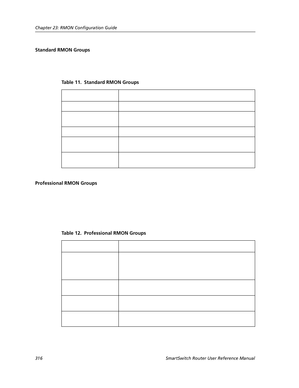 Standard rmon groups, Professional rmon groups, Standard rmon groups professional rmon groups | Cabletron Systems SMARTSWITCH ROUTER 9032578-05 User Manual | Page 342 / 398