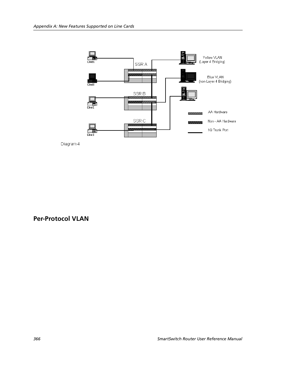 Per-protocol vlan | Cabletron Systems SMARTSWITCH ROUTER 9032578-05 User Manual | Page 392 / 398