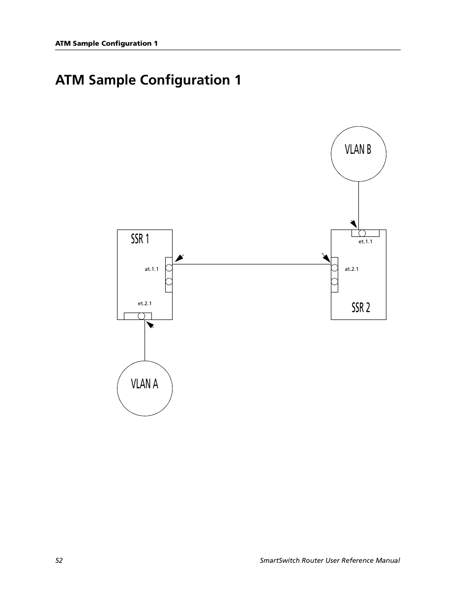Atm sample configuration 1, Ssr 2 ssr 1, Vlan b vlan a | Cabletron Systems SMARTSWITCH ROUTER 9032578-05 User Manual | Page 78 / 398