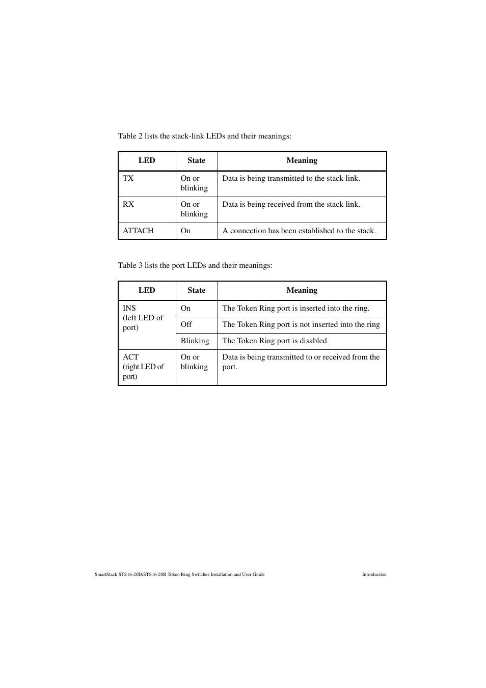 Table 2, Stack-link leds and their meanings, Table 3 | Port leds and their meanings | Cabletron Systems STS16-20R User Manual | Page 22 / 258