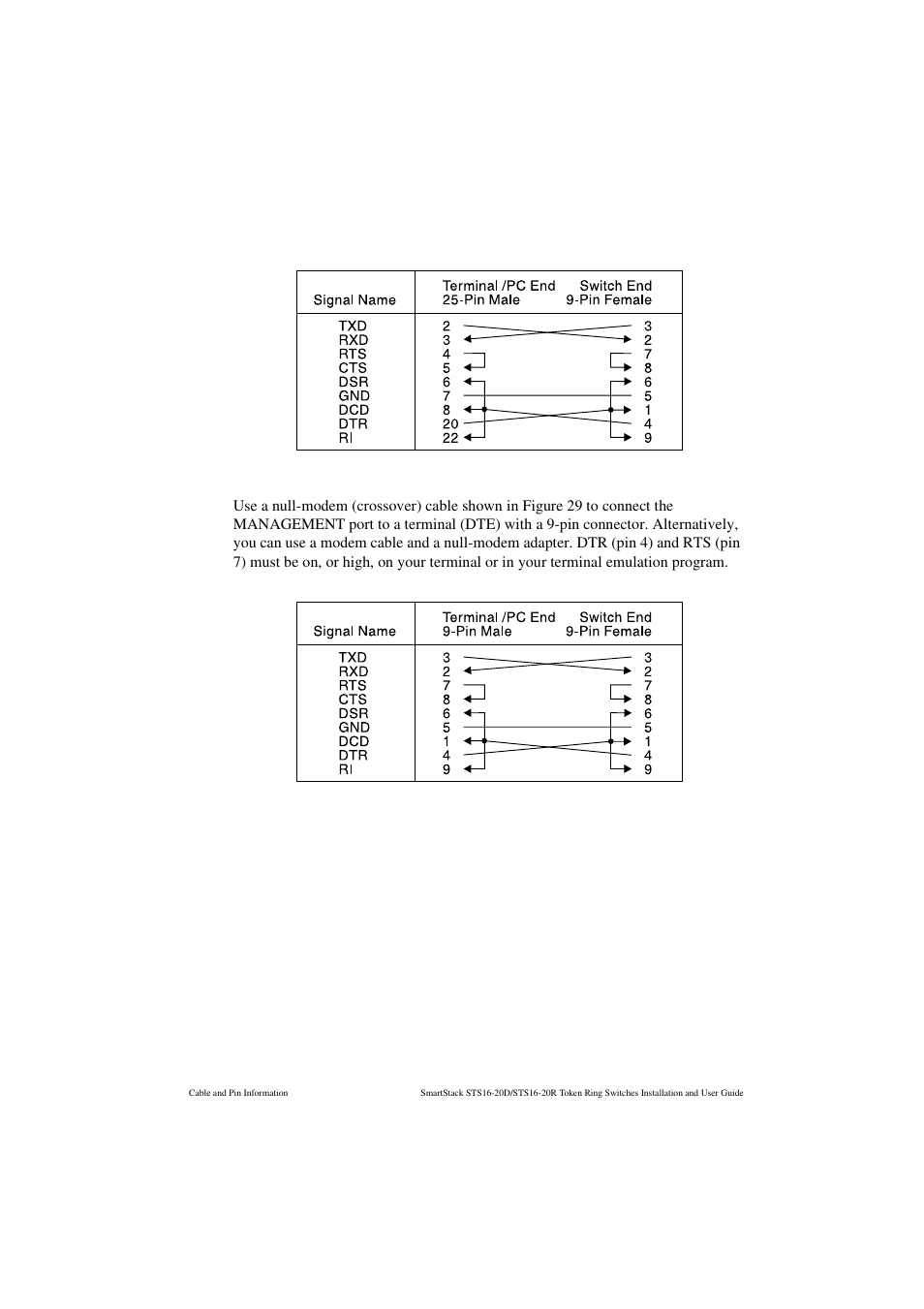Cabletron Systems STS16-20R User Manual | Page 245 / 258